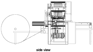 TCS-3000 Towel Converting System Footprint Side